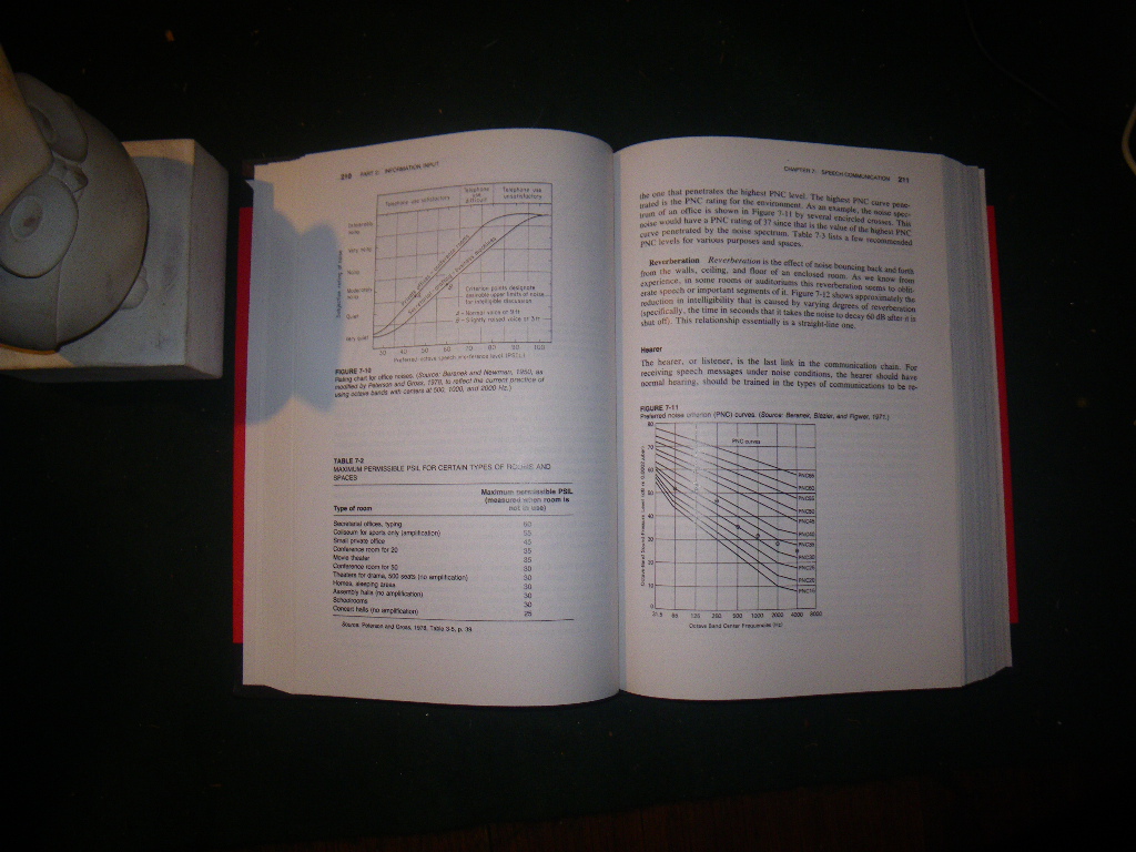 Human Factors In Engineering And Design by Mark S. Sanders and Ernest J. McCormick. McGraw-Hill, 1983 - Image 3